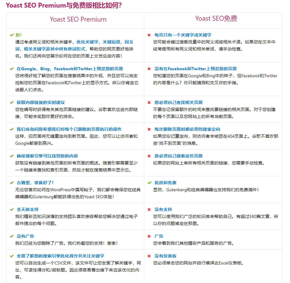 WordPress高级SEO插件Yoast SEO Premium v11.8专业版破解 也100%中文汉化-找主题源码