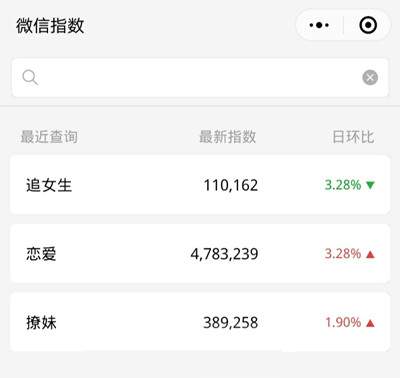 一个月赚二十万的暴利生意 3万字带你手把手拆解情感项目