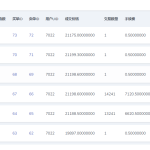 多语言交易所/12国语言/秒合约/申购/锁仓/K线完整/脚本最全/带教程/日夜模式